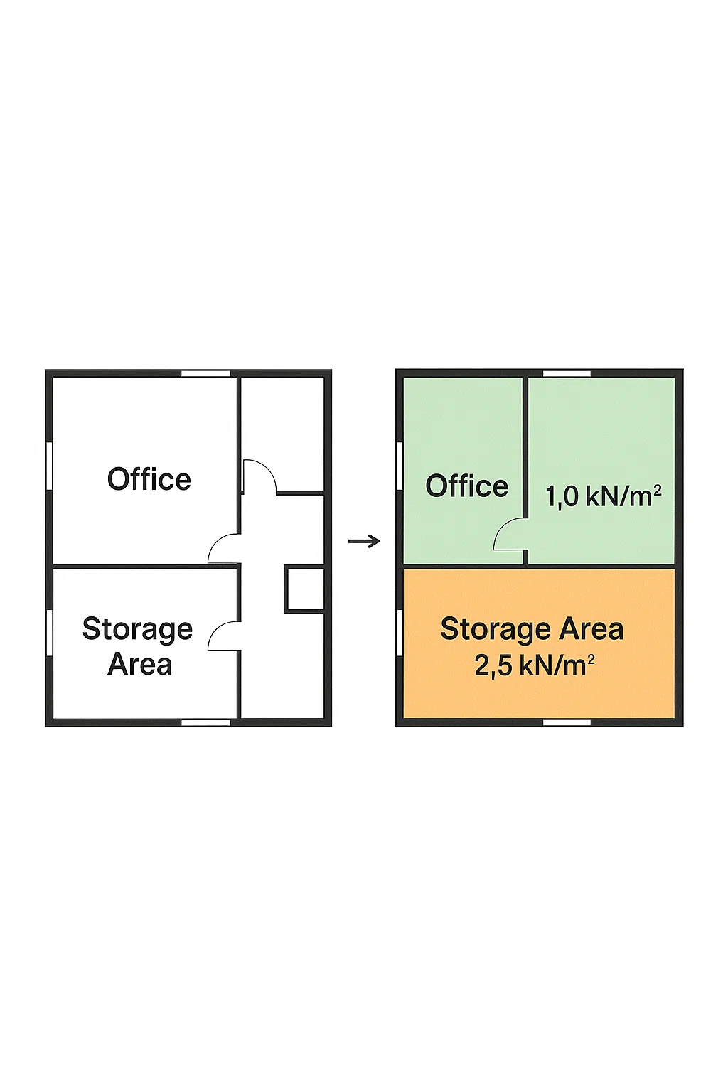 Automated Floorplan Analysis for Eurocode-Based Live Load Classification