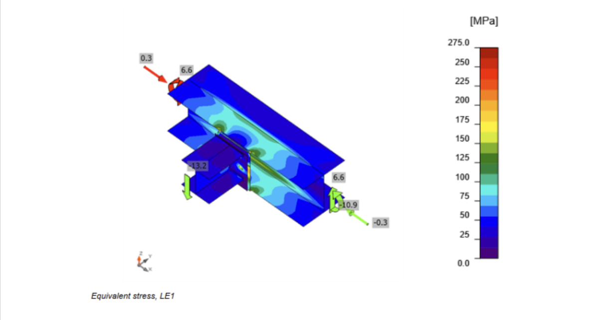 Crane system assessment
